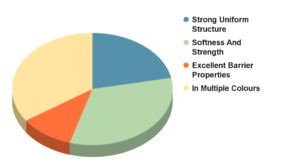 SSMMS Fabric Full Form & Properties